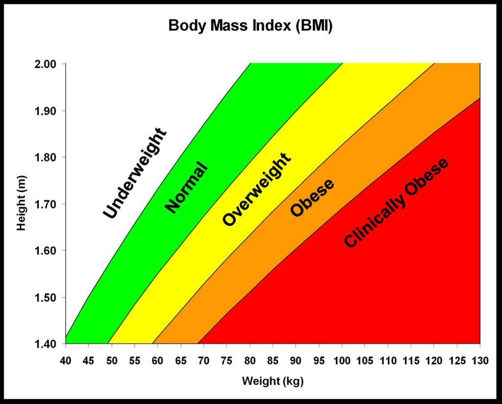 bmi_chart